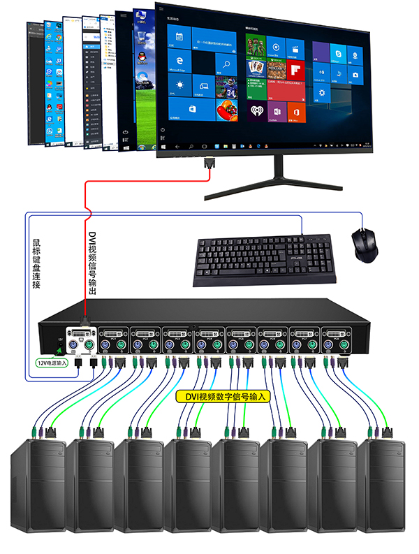 HDMI1.4光纖延長器的特性是什么？